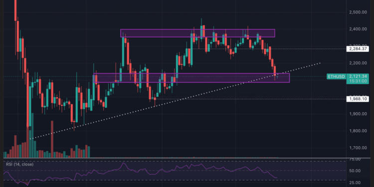 Ethereum en la cuerda floja: ¿Logrará ETH resurgir desde los 2.100 dólares?