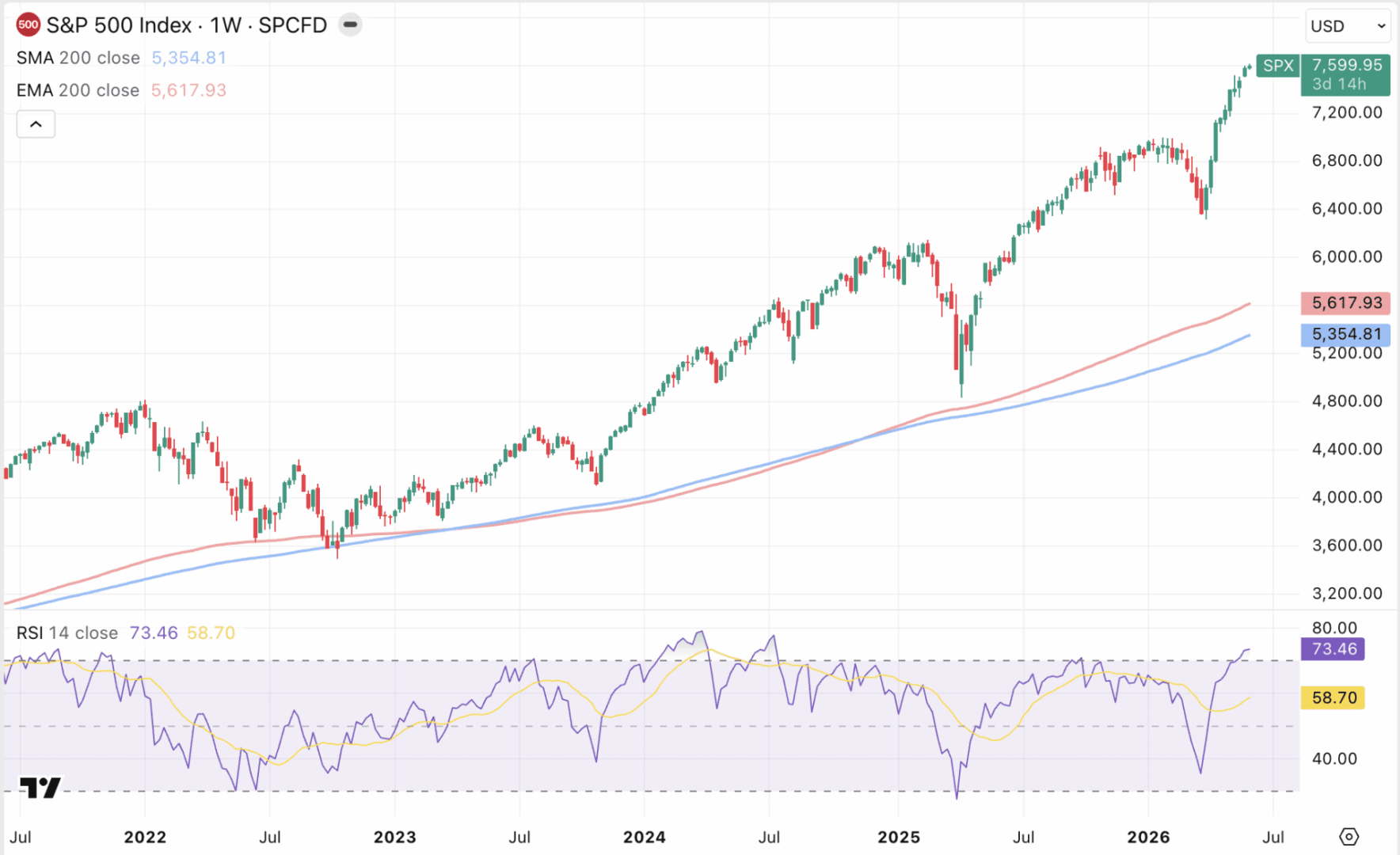 El curioso paralelismo entre el mercado actual y la burbuja puntocom: ¿solo 20 acciones marcan la diferencia?