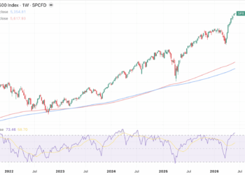 El curioso paralelismo entre el mercado actual y la burbuja puntocom: ¿solo 20 acciones marcan la diferencia?