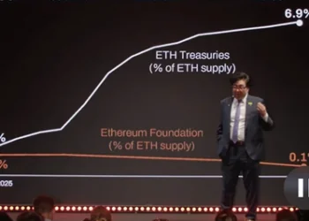 Tom Lee prevé que Ethereum podría alcanzar los 250.000 dólares, a pesar de las incertidumbres que lo rodean.