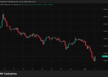 A pesar de las buenas noticias, el precio de XRP sigue en descenso.