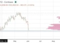 Bitcoin: ¿Cuáles son los puntos clave que no puedes perder de vista?