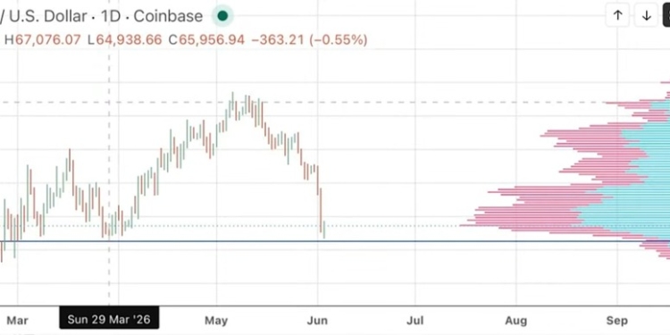 Bitcoin: ¿Cuáles son los puntos clave que no puedes perder de vista?