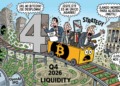 ¿Un descenso premeditado? Este estudio revela que Bitcoin podría estar en su ciclo cuatrienal.