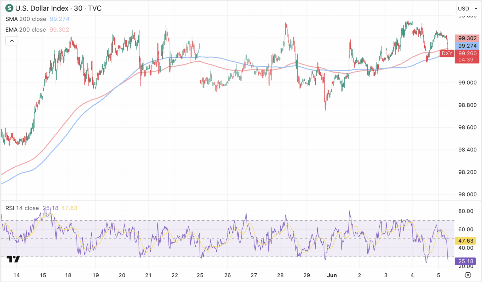 El petróleo en equilibrio: ¿puede el dólar mantener su impulso a pesar de todo?