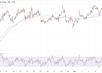 El petróleo en equilibrio: ¿puede el dólar mantener su impulso a pesar de todo?