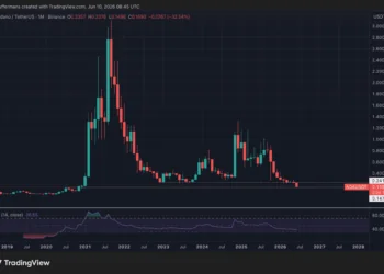 Cardano alcanza su punto más crítico desde 2020: ¿puede resurgir el antiguo coloso ADA?