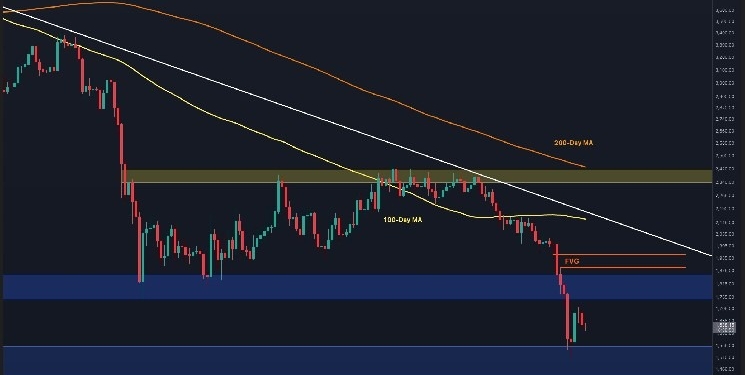 Ethereum en la cuerda floja: ¿Puede el reciente rebote cambiar su suerte?