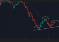 Tres gráficos revelan una posible caída de XRP por debajo de la barrera de $1