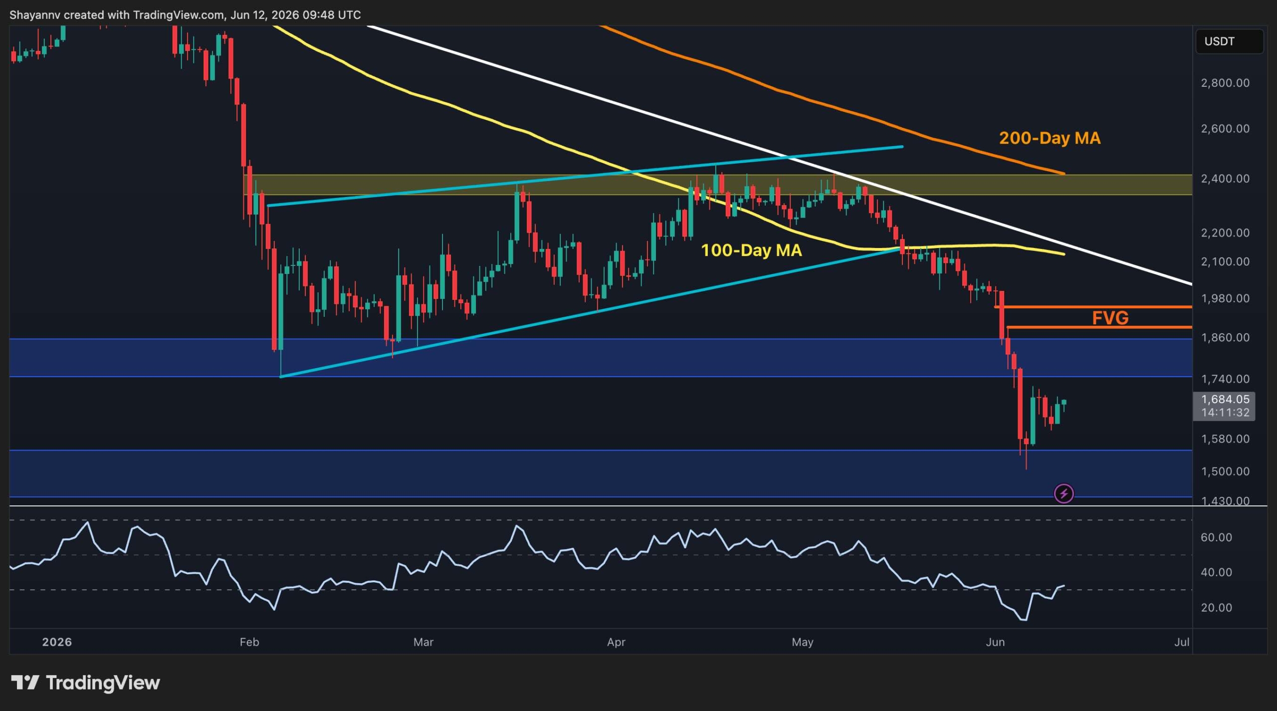 Descubre los niveles críticos que podrían transformar el futuro del precio de Ethereum 1 Descubre los niveles críticos que podrían transformar el futuro del precio de Ethereum