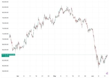 Bitcoin se dispara por encima de los $64,000 y los ETF alcanzan su máximo desde mayo: ¿qué está detrás de esta ola? 4 Bitcoin se dispara por encima de los $64,000 y los ETF alcanzan su máximo desde mayo: ¿qué está detrás de esta ola?