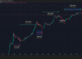 ¿Podría haber sido $59,000 el mínimo histórico de Bitcoin? La sorprendete afirmación de Armstrong, CEO de Coinbase.