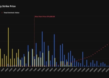 Operadores de opciones de Bitcoin se enfrentan a un vencimiento de 10.600 millones de dólares: ¿qué podría significar para el mercado?