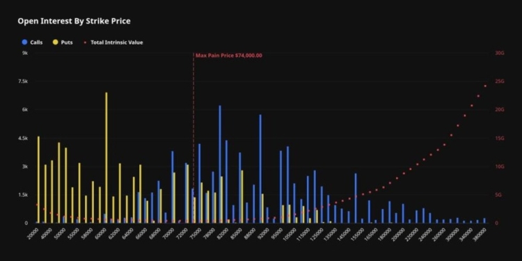 Operadores de opciones de Bitcoin se enfrentan a un vencimiento de 10.600 millones de dólares: ¿qué podría significar para el mercado?