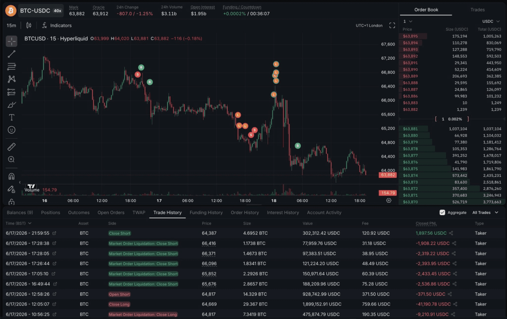 El asombroso desplome de Andrew Tate: pierdes el 86% de su fortuna en un solo día por culpa de Bitcoin.