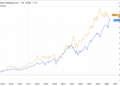 ¿Podría Berkshire Hathaway sobrevivir sin el legado de Warren Buffett? 10 ¿Podría Berkshire Hathaway sobrevivir sin el legado de Warren Buffett?