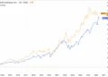 ¿Podría Berkshire Hathaway sobrevivir sin el legado de Warren Buffett?