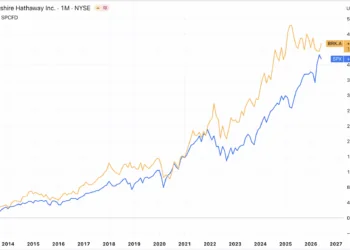 ¿Podría Berkshire Hathaway sobrevivir sin el legado de Warren Buffett?