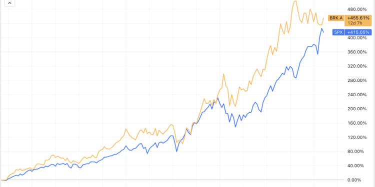 ¿Podría Berkshire Hathaway sobrevivir sin el legado de Warren Buffett? 2 ¿Podría Berkshire Hathaway sobrevivir sin el legado de Warren Buffett?