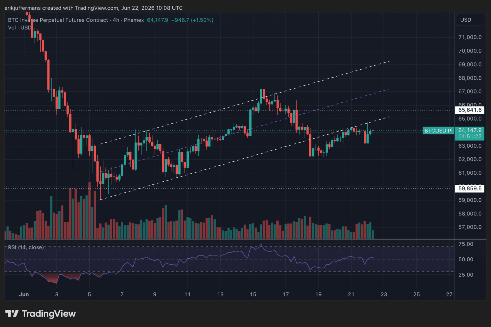 Un analista de Newsbit alerta sobre un posible desplome del precio de Bitcoin a 60,000 dólares