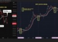 ¿Está Bitcoin a un paso de tocar fondo? Descubre las claves de su análisis de precios.