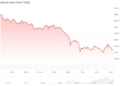 Caída Estrepitosa: Impacto Devastador en Bitcoin, Ethereum y Solana en el Mercado Actual