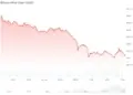 Caída Estrepitosa: Impacto Devastador en Bitcoin, Ethereum y Solana en el Mercado Actual