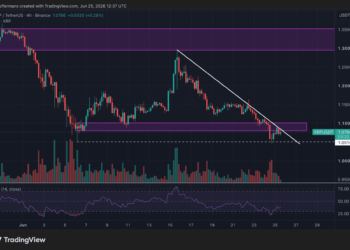 Claves cruciales que definirán la trayectoria del precio de XRP en los próximos días