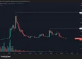 Cardano se desploma a niveles de 2020 tras un ciberataque devastador que deja pérdidas millonarias.