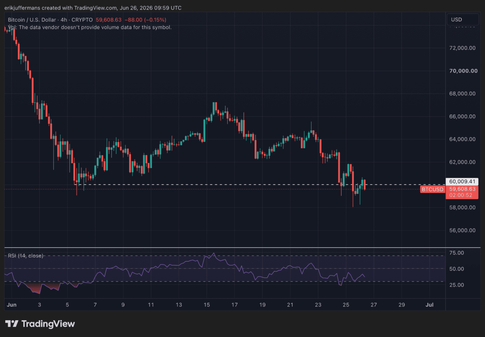 Inversores sacan casi 1.300 millones de dólares de los ETF de Bitcoin: ¿Qué está detrás de esta fuga de capital?