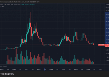 Los bancos abrazan Chainlink, pero el valor de LINK se desploma ¿Qué está pasando?