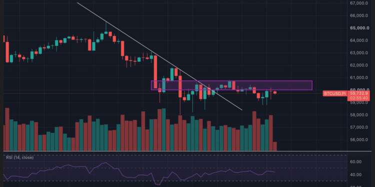 ¿Se avecina un cambio drástico? Bitcoin se encuentra en una encrucijada crítica.