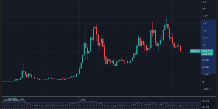La dominancia de Bitcoin da pistas intrigantes: ¿estamos ante el inminente auge de las altcoins?