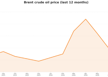 De la ansiedad por la escasez al temor por el exceso: ¿se avecina un superávit en el mercado del petróleo?