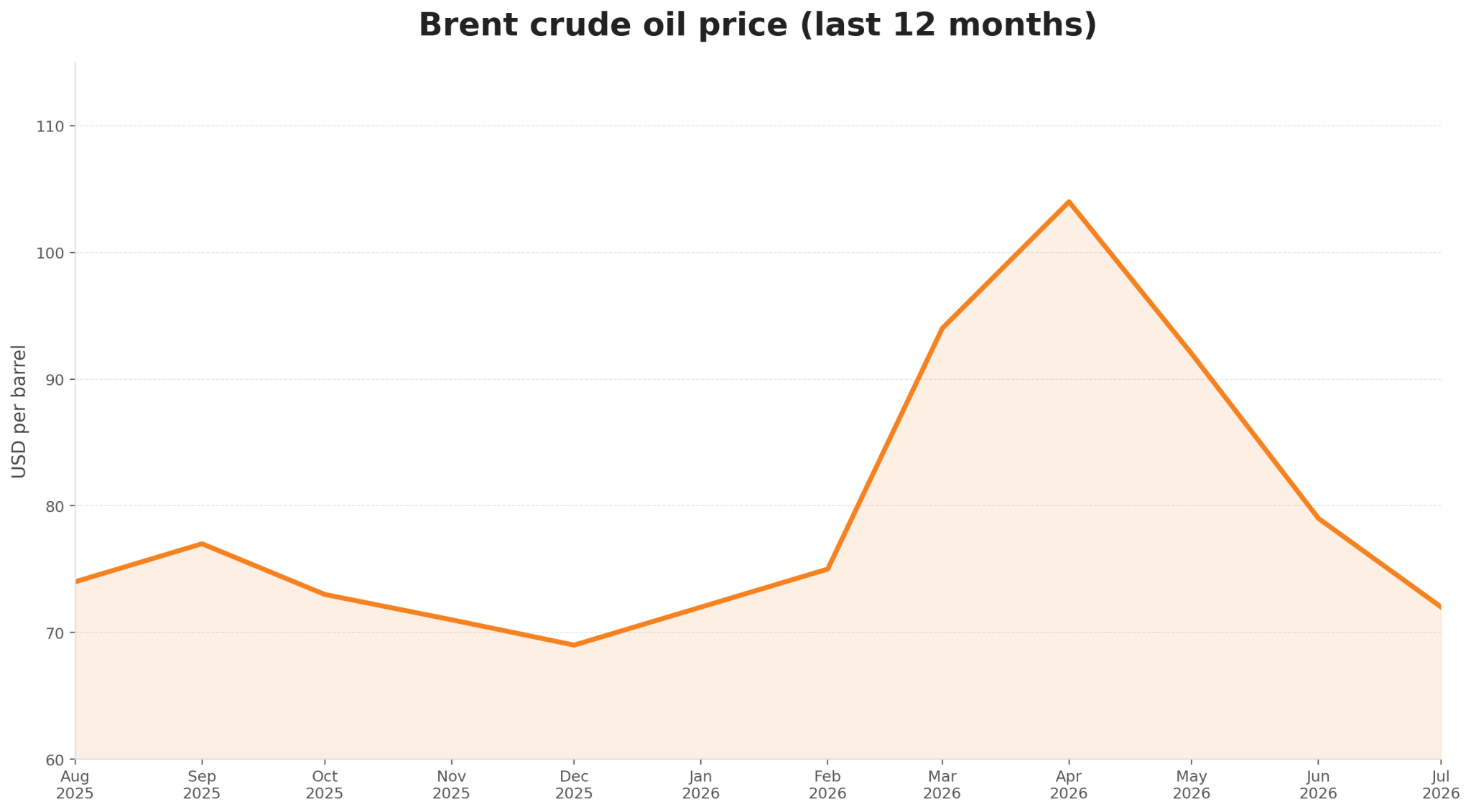 De la ansiedad por la escasez al temor por el exceso: ¿se avecina un superávit en el mercado del petróleo? 1 De la ansiedad por la escasez al temor por el exceso: ¿se avecina un superávit en el mercado del petróleo?