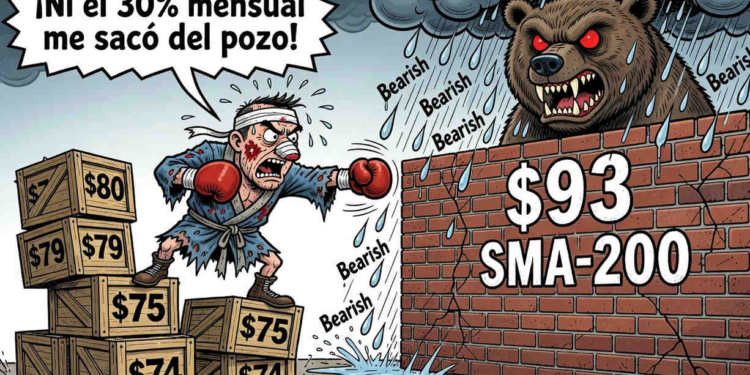 Solana se acerca a los $80: ¿inicio de un rally alcista o una trampa para los escépticos?