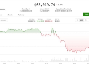 El conflicto entre EE.UU. e Irán en el Estrecho de Ormuz sumerge las criptomonedas tras una semana de alzas: ¿qué está pasando en los mercados?