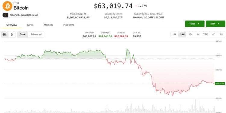 El conflicto entre EE.UU. e Irán en el Estrecho de Ormuz sumerge las criptomonedas tras una semana de alzas: ¿qué está pasando en los mercados?