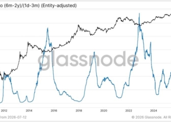 Bitcoin se aferra a los $62,000 mientras una señal histórica sugiere un cambio sorprendente en el mercado.