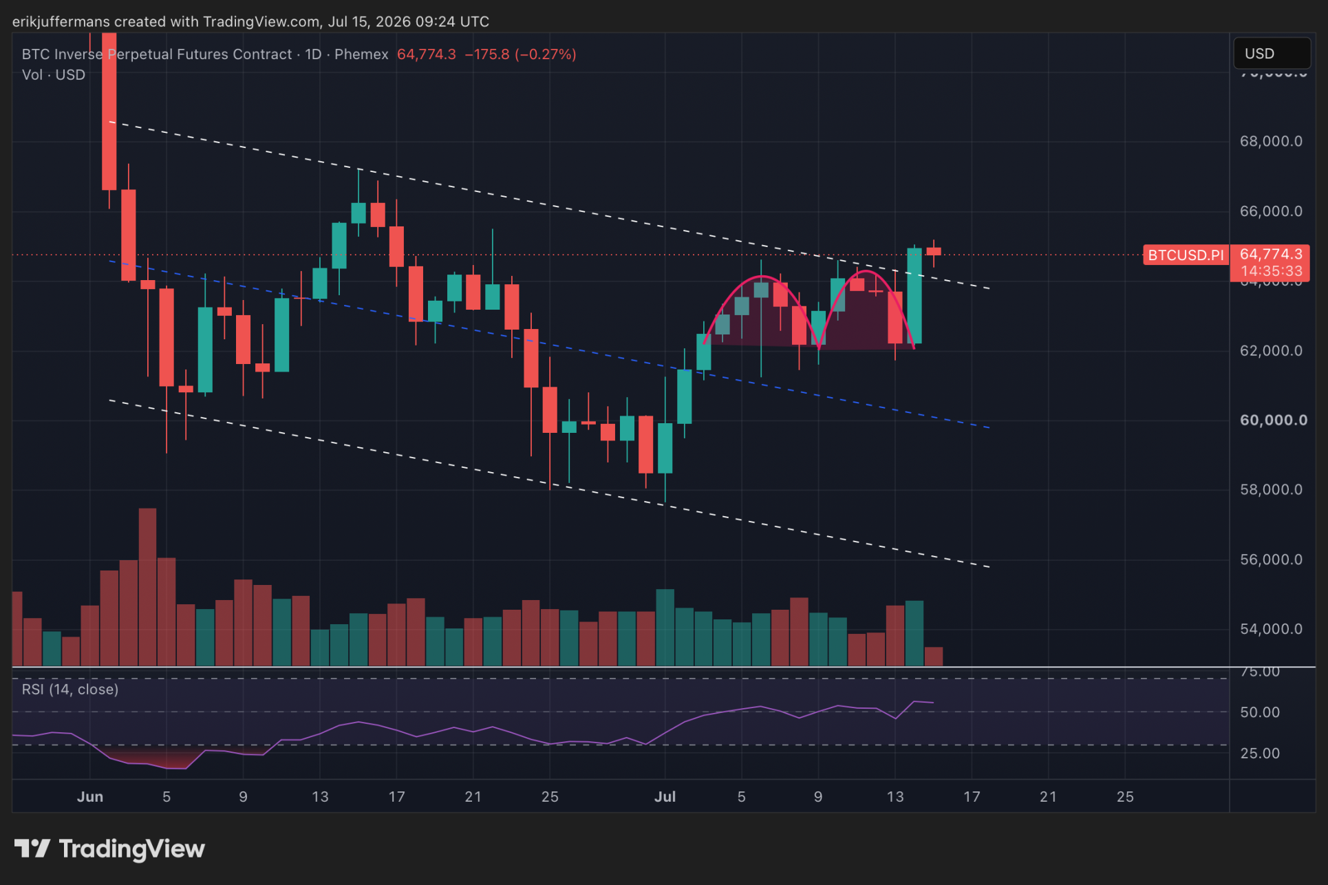 ¿Está Bitcoin a punto de alcanzar los 82.000 dólares? Un análisis revela su potencial de subida inminente. 1 ¿Está Bitcoin a punto de alcanzar los 82.000 dólares? Un análisis revela su potencial de subida inminente.