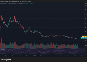 BitMine sufre una pérdida monumental de 9.000 millones, pero descubre una nueva mina de oro con el staking de Ethereum.