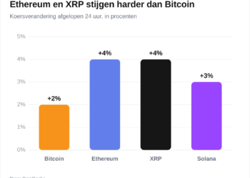 El inesperado impulso de Bitcoin, Ethereum y XRP gracias a la resurrección de los semiconductores 4 El inesperado impulso de Bitcoin, Ethereum y XRP gracias a la resurrección de los semiconductores