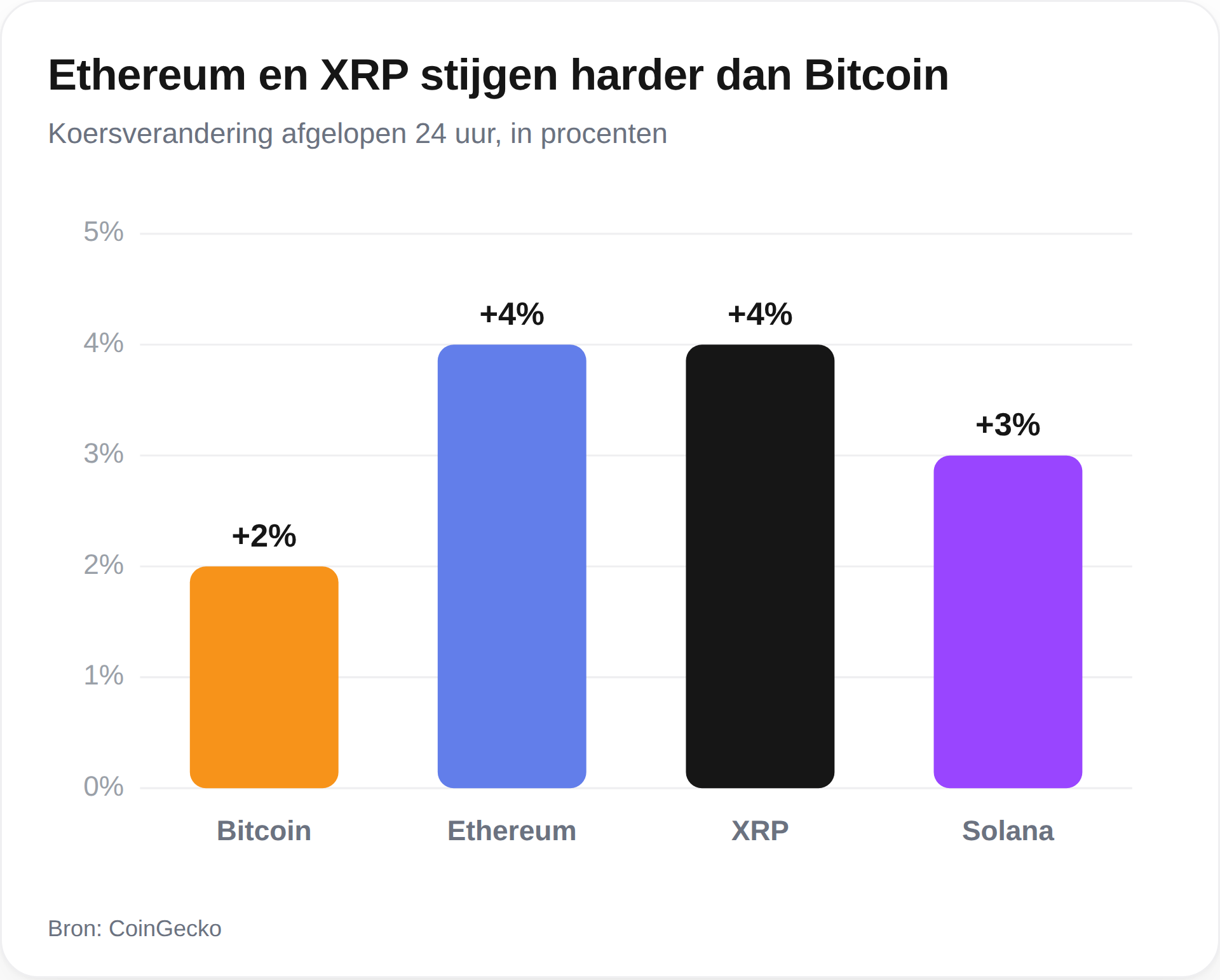 El inesperado impulso de Bitcoin, Ethereum y XRP gracias a la resurrección de los semiconductores 1 El inesperado impulso de Bitcoin, Ethereum y XRP gracias a la resurrección de los semiconductores