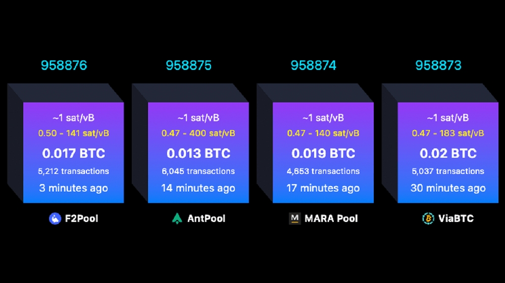 El intrigante efecto de llenar un bloque de Bitcoin: ¿cómo se desata una guerra de comisiones? 1 El intrigante efecto de llenar un bloque de Bitcoin: ¿cómo se desata una guerra de comisiones?