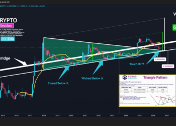 ¿Puede XRP alcanzar los 30 dólares? El desafío crucial que debe superar primero. 4 ¿Puede XRP alcanzar los 30 dólares? El desafío crucial que debe superar primero.