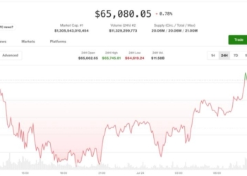 Bitcoin roza los $65,000 en medio del auge del petróleo impulsado por la crisis en Irán: análisis de los mercados cripto. 4 Bitcoin roza los $65,000 en medio del auge del petróleo impulsado por la crisis en Irán: análisis de los mercados cripto.