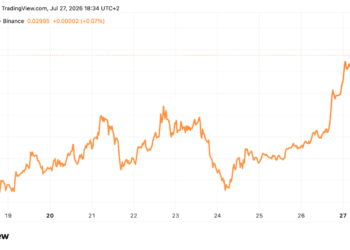 Ethereum se dispara un 30% en julio: ¿está a las puertas de los 3.000 dólares?