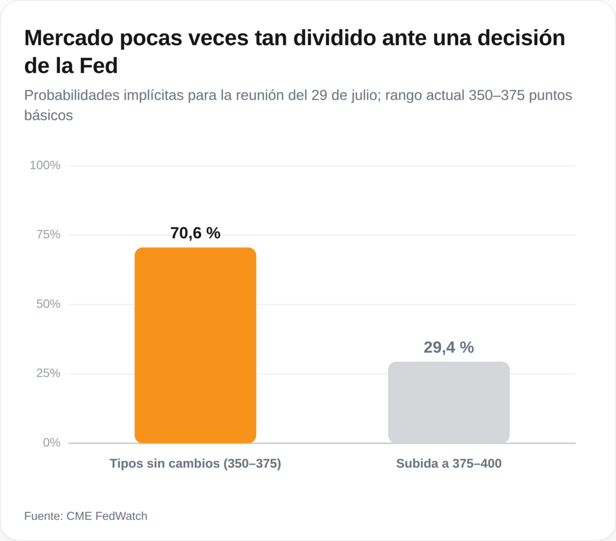 Bitcoin se mantiene firme ante la inminente decisión crucial de la Reserva Federal.
