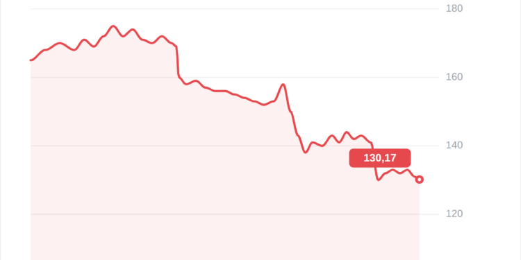 SK Hynix alcanza récords históricos, pero su acción se desploma un 20% ¿Qué está pasando? 1 SK Hynix alcanza récords históricos, pero su acción se desploma un 20% ¿Qué está pasando?