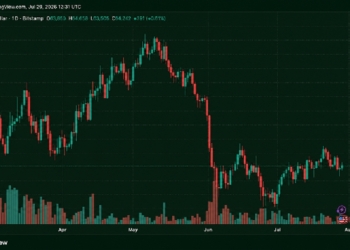 El Bitcoin resurge antes de la decisión de la Fed: ¿Podría una subida del 30% estar a la vista? 4 El Bitcoin resurge antes de la decisión de la Fed: ¿Podría una subida del 30% estar a la vista?